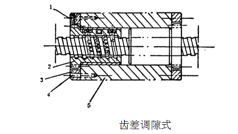 X5032立式升降台铣床滚珠丝杠轴齿差调间隙式